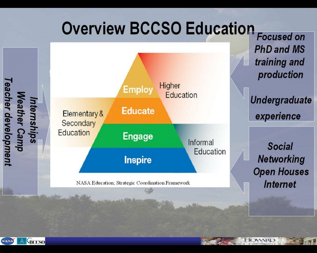 Overview BCCSO Education Overview BCCSO Education