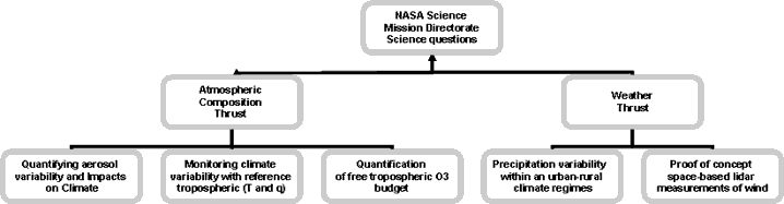 Research activities at BCCSO